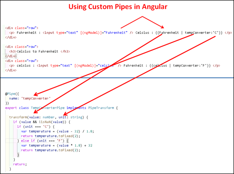 How to Create Custom Pipe in Angular - TekTutorialsHub