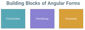 Angular Forms Tutorial: Fundamentals & Concepts - TekTutorialsHub