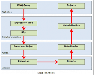 LINQ To Entities Tutorial - TekTutorialsHub