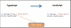 TypeScript Getting Started With Hello World Example - TekTutorialsHub