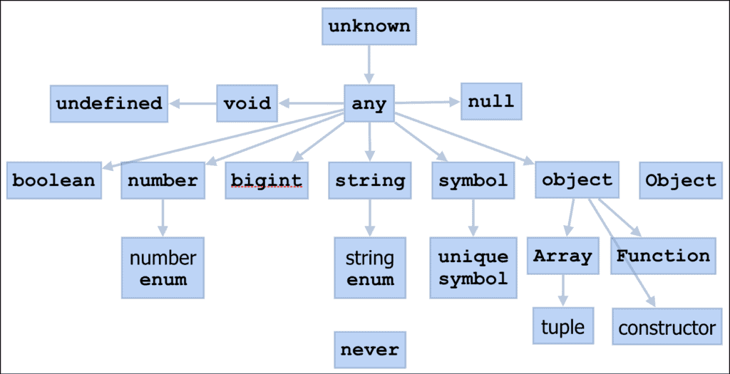 Typescript Data Types TekTutorialsHub