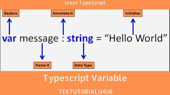 Typescript Variable TekTutorialsHub