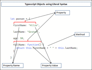 Typescript Data Types - TekTutorialsHub