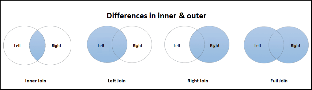 Difference Between Left Outer Join And Inner Join In Sql - BEST GAMES ...