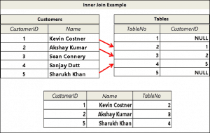 Inner Join by Example in SQL Server - TekTutorialsHub