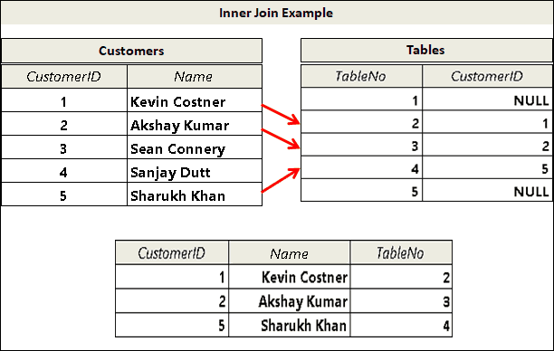 How To Inner Join Tables In Sql Server Brokeasshome Com