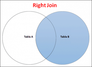 Right Join by Example in SQL Server - TekTutorialsHub