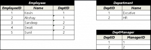 Self Join by Example in SQL SERVER - TekTutorialsHub