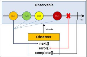 Observable In Angular Using RxJs - TekTutorialsHub