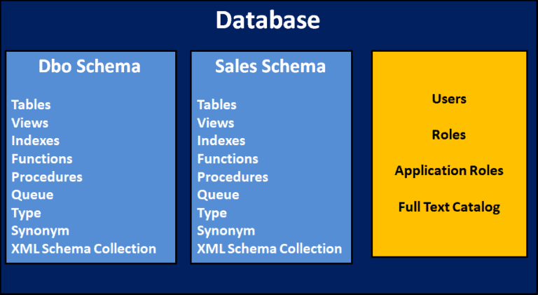 what-is-sql-server-database-tektutorialshub