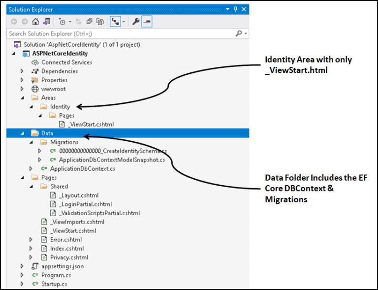 Introduction To ASP.NET Core Identity - TekTutorialsHub