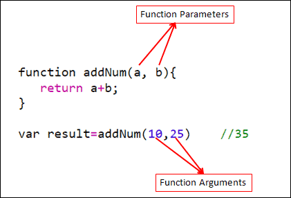 assignment to property of function parameter 'params'