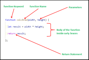 add function description javascript