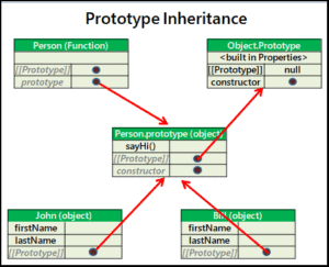 you dont know js prototypal inheritance