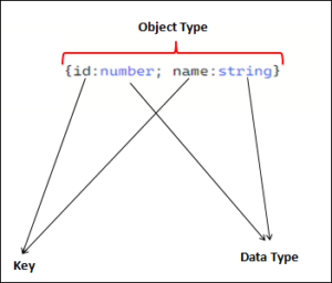 object assignment typescript