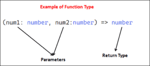 typescript assignment to function parameter