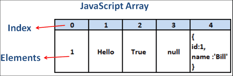 Arrays In JavaScript TekTutorialsHub   Example Of JavaScript Array 768x253 